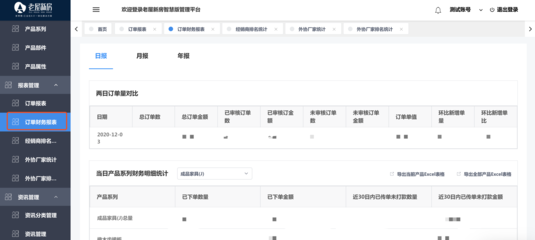 年終工廠數(shù)據(jù)報(bào)告 老屋新房網(wǎng)絡(luò)科技訂單管理與信息咨詢(xún)服務(wù)解析
