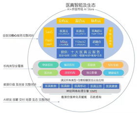 云智驅(qū)動(dòng)未來(lái)醫(yī)療 華為云嚴(yán)選智慧醫(yī)療解決方案正式上線(xiàn)
