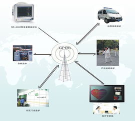 創(chuàng)新科技護(hù)航 新天車(chē)載遠(yuǎn)程移動(dòng)監(jiān)護(hù)系統(tǒng)高清解析